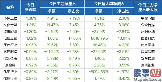 股市预测分析最准的人是_北向资金概念版块下滑榜前十概念版块上涨幅度榜前十主力净流出前十股票监控主力净流入前十