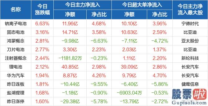 股市预测分析最准的人是_北向资金概念版块下滑榜前十概念版块上涨幅度榜前十主力净流出前十股票监控主力净流入前十