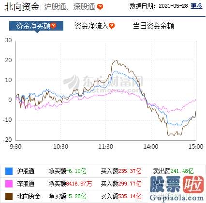 股市预测分析最准的人是_北向资金概念版块下滑榜前十概念版块上涨幅度榜前十主力净流出前十股票监控主力净流入前十