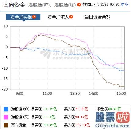 股市预测分析最准的人是_北向资金概念版块下滑榜前十概念版块上涨幅度榜前十主力净流出前十股票监控主力净流入前十