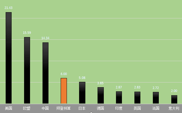 投资美股有没有资金限制 标普累计涨0.55%