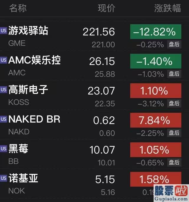 投资美股有没有资金限制 标普累计涨0.55%