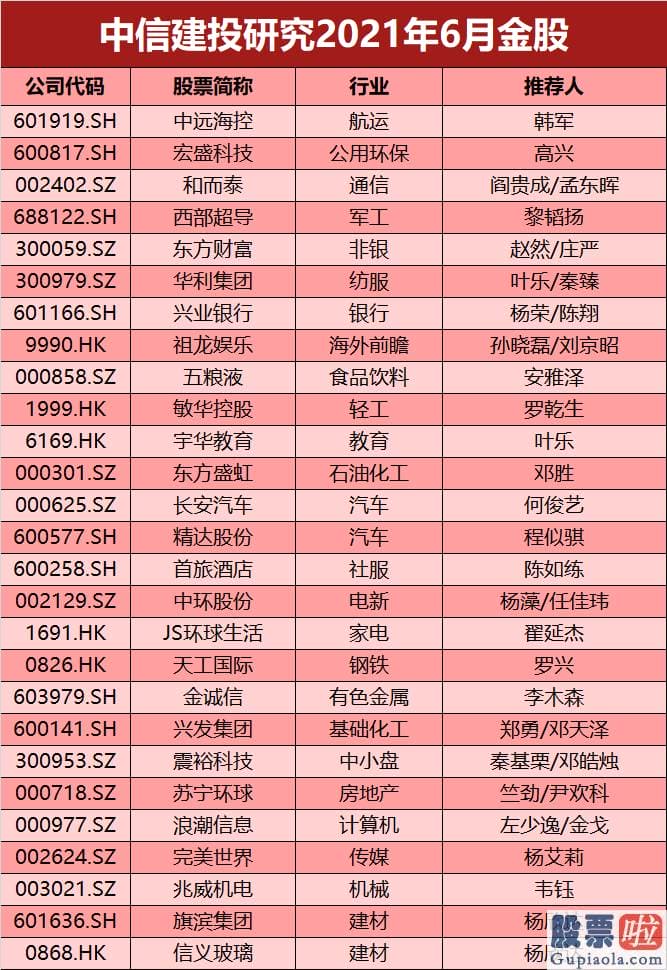 股市分析预测走势 主干航线运价再创历史新高