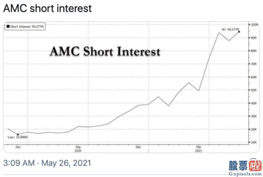 投资美股入金出金指南 美国散户一直在寻觅下一个猎物