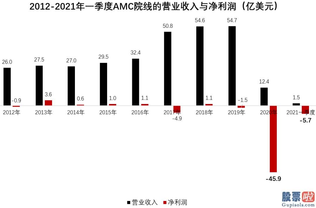 投资美股入金出金指南 美国散户一直在寻觅下一个猎物