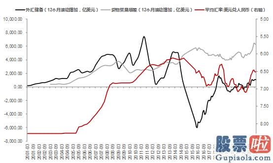 股市预测分析最准的人是：销售市场中主张通过人民币升值来抵御输入性通胀的观点是错误的