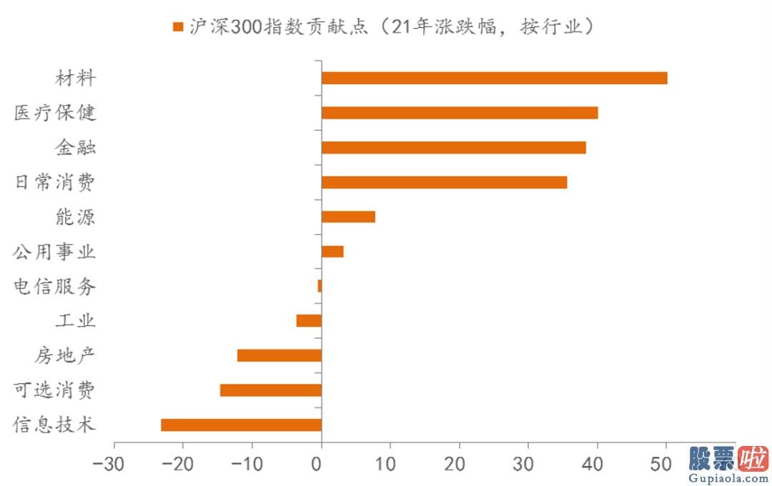 股市预测分析最准的人是：销售市场中主张通过人民币升值来抵御输入性通胀的观点是错误的