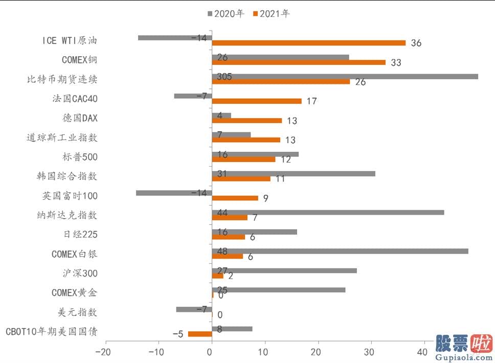 股市预测分析最准的人是：销售市场中主张通过人民币升值来抵御输入性通胀的观点是错误的