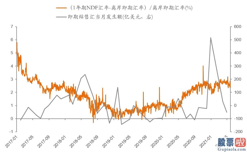 股市预测分析最准的人是：销售市场中主张通过人民币升值来抵御输入性通胀的观点是错误的