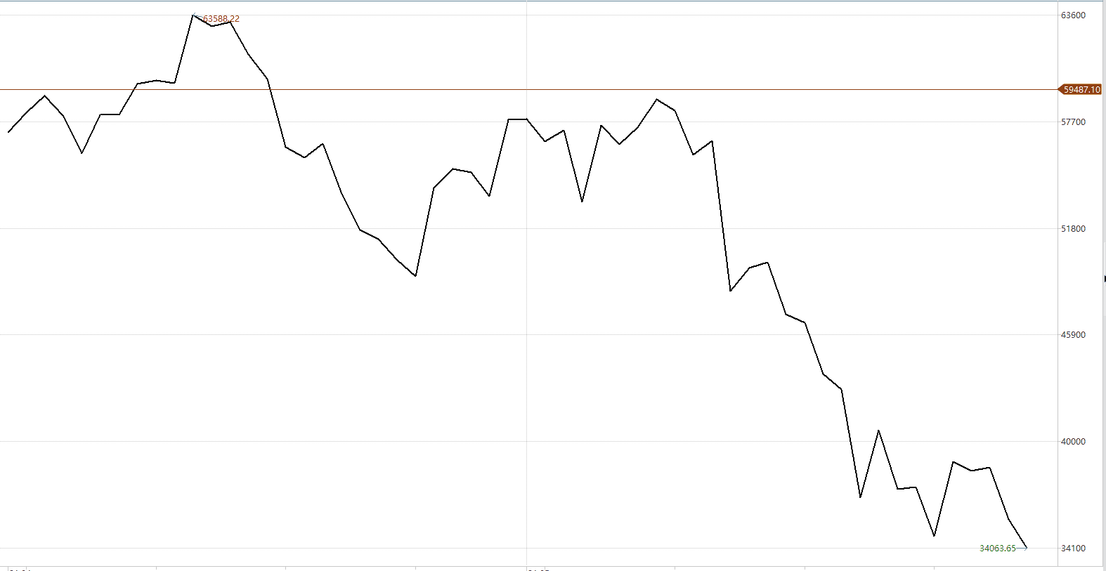 大额资金如何投资美股 5月29日