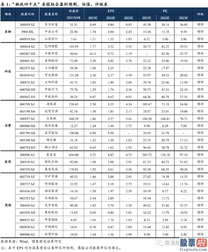 今天股市大盘分析预测-大盘蓝筹跟随