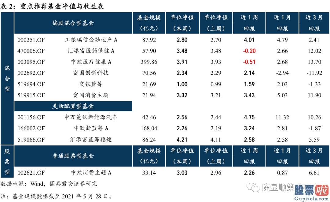 今天股市大盘分析预测-大盘蓝筹跟随