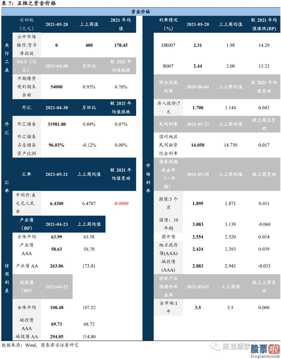 今天股市大盘分析预测-大盘蓝筹跟随