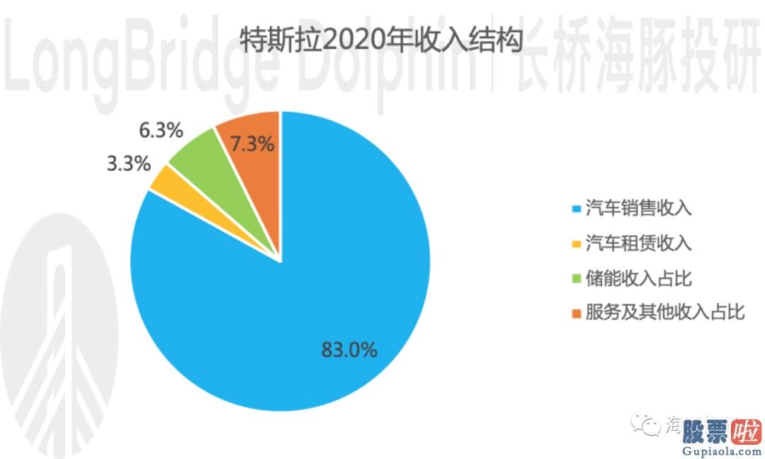 26日美股行情走势图 落到投资上