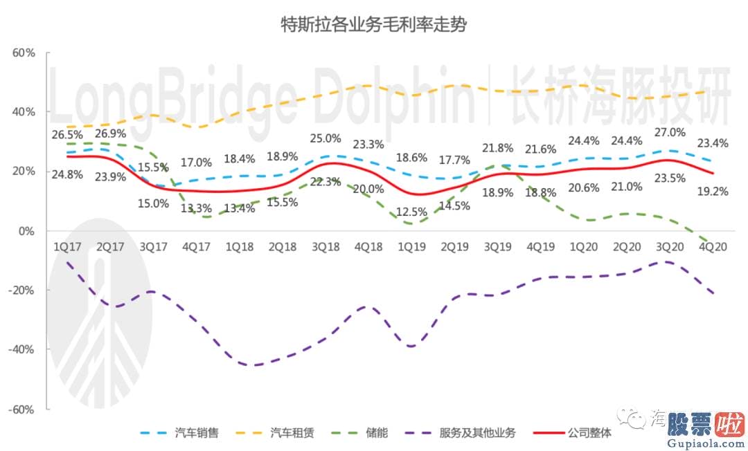 26日美股行情走势图 落到投资上