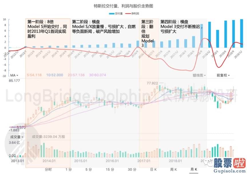 26日美股行情走势图 落到投资上