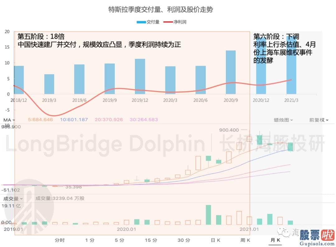 26日美股行情走势图 落到投资上