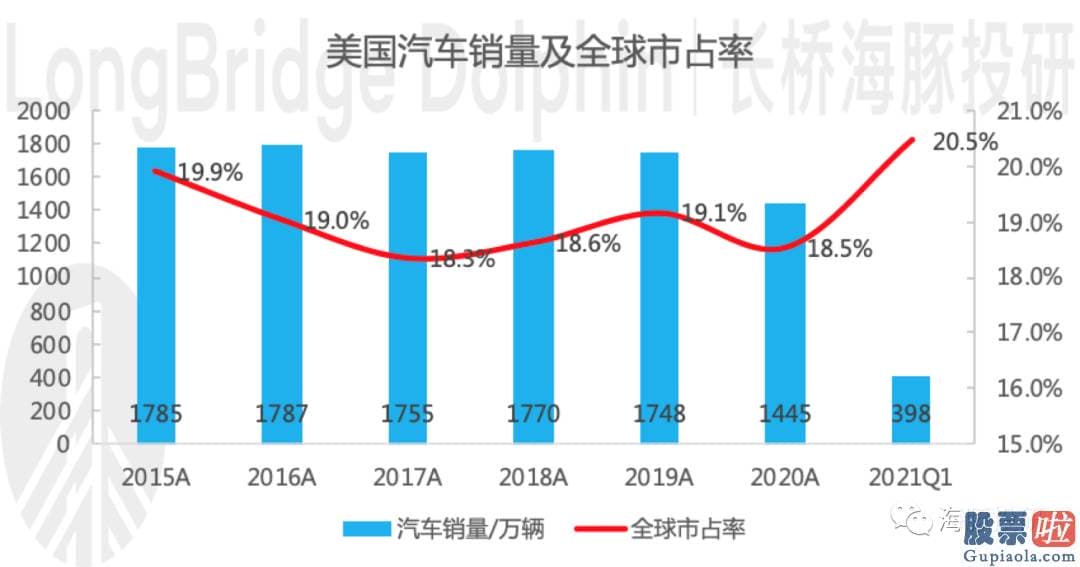 26日美股行情走势图 落到投资上