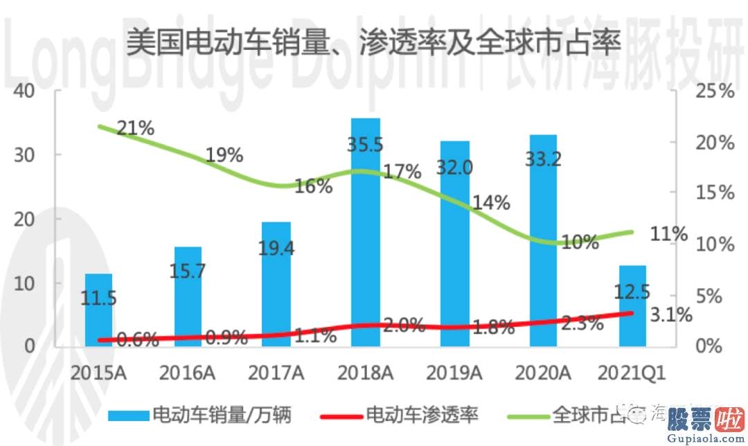 26日美股行情走势图 落到投资上