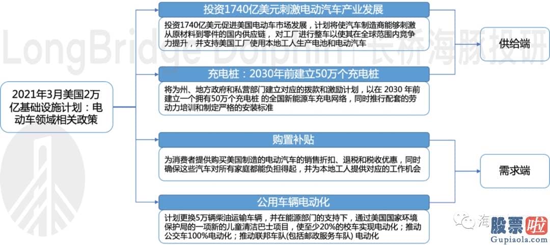 26日美股行情走势图 落到投资上