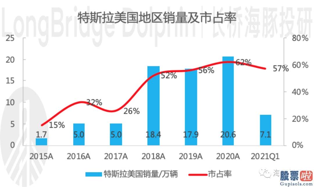 26日美股行情走势图 落到投资上