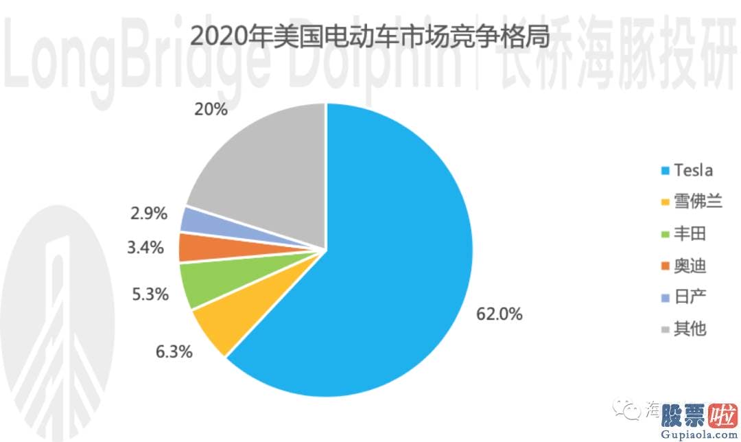 26日美股行情走势图 落到投资上