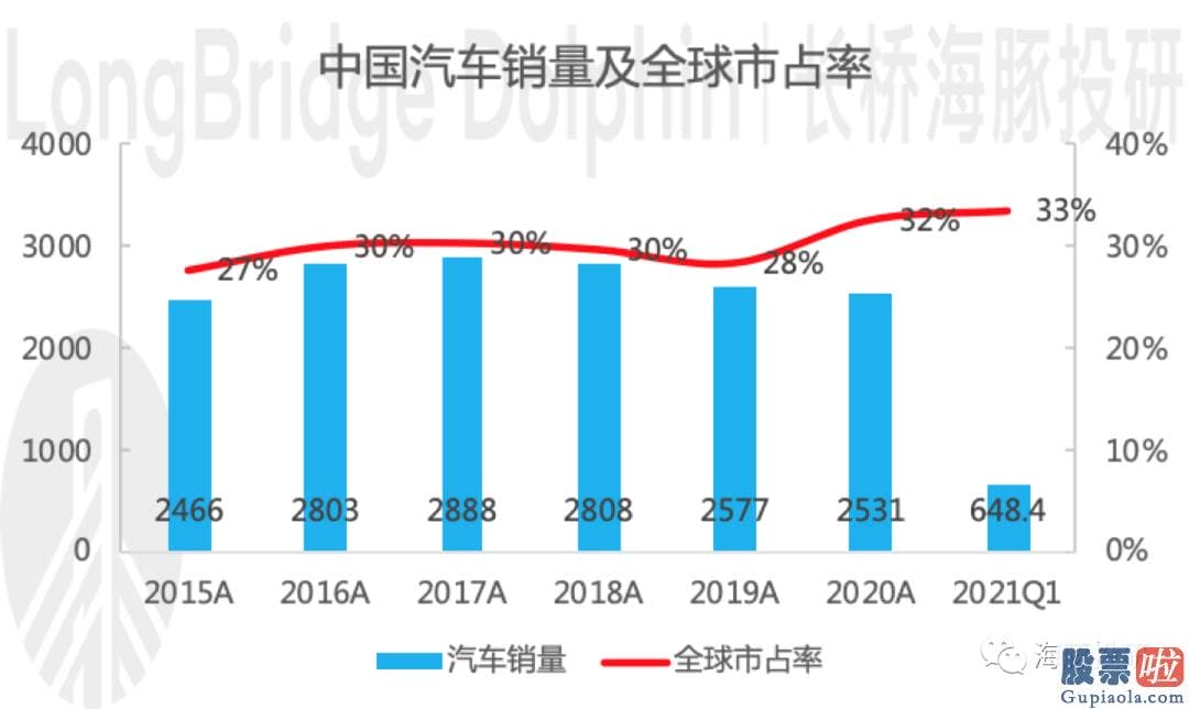 26日美股行情走势图 落到投资上