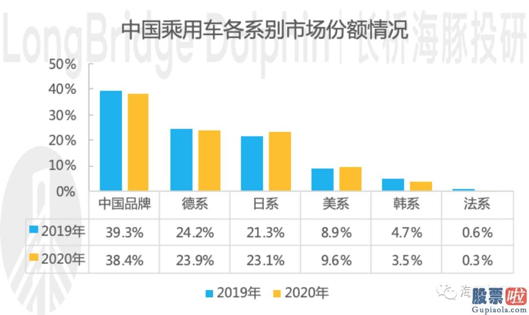 26日美股行情走势图 落到投资上