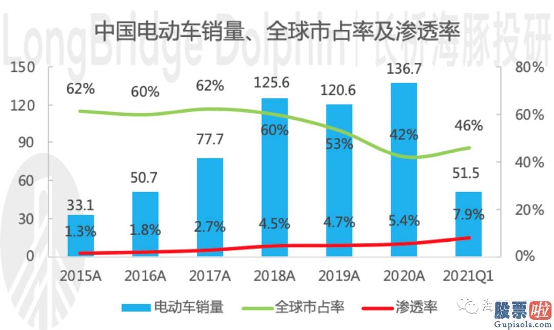 26日美股行情走势图 落到投资上