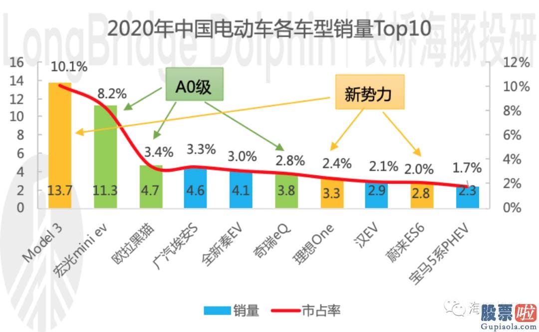 26日美股行情走势图 落到投资上