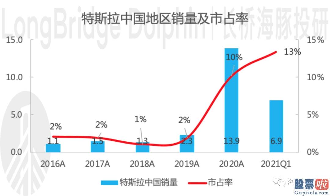 26日美股行情走势图 落到投资上