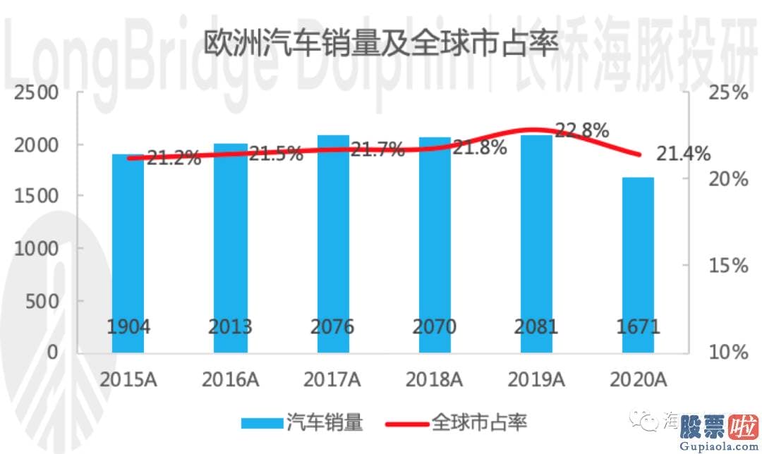 26日美股行情走势图 落到投资上