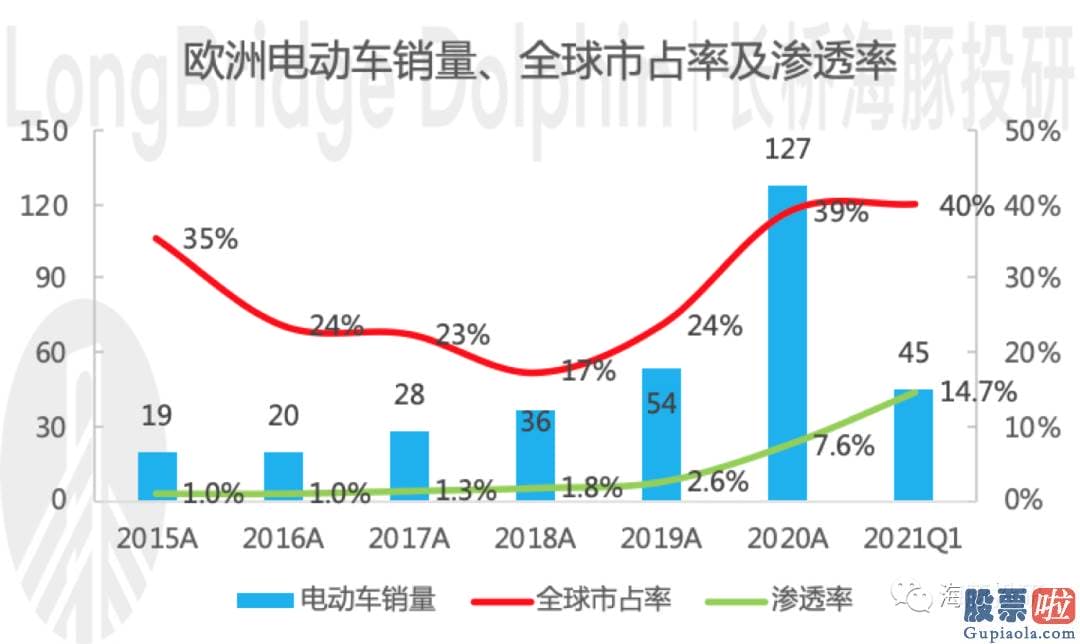 26日美股行情走势图 落到投资上