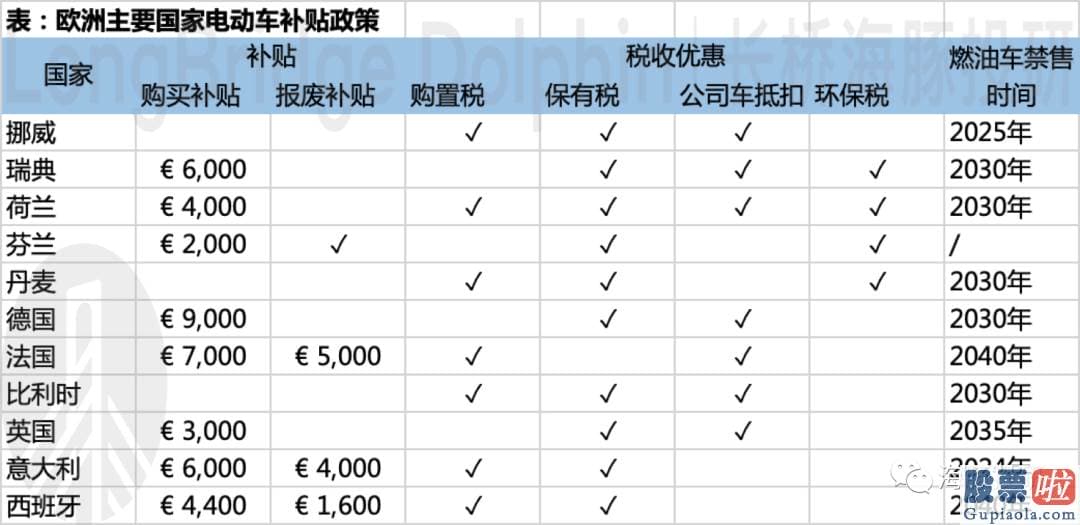 26日美股行情走势图 落到投资上