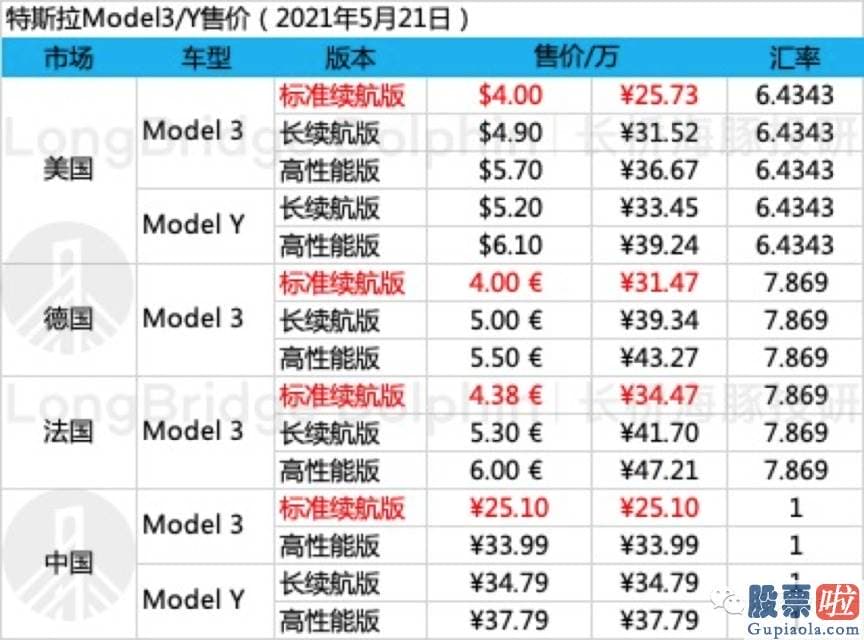 26日美股行情走势图 落到投资上