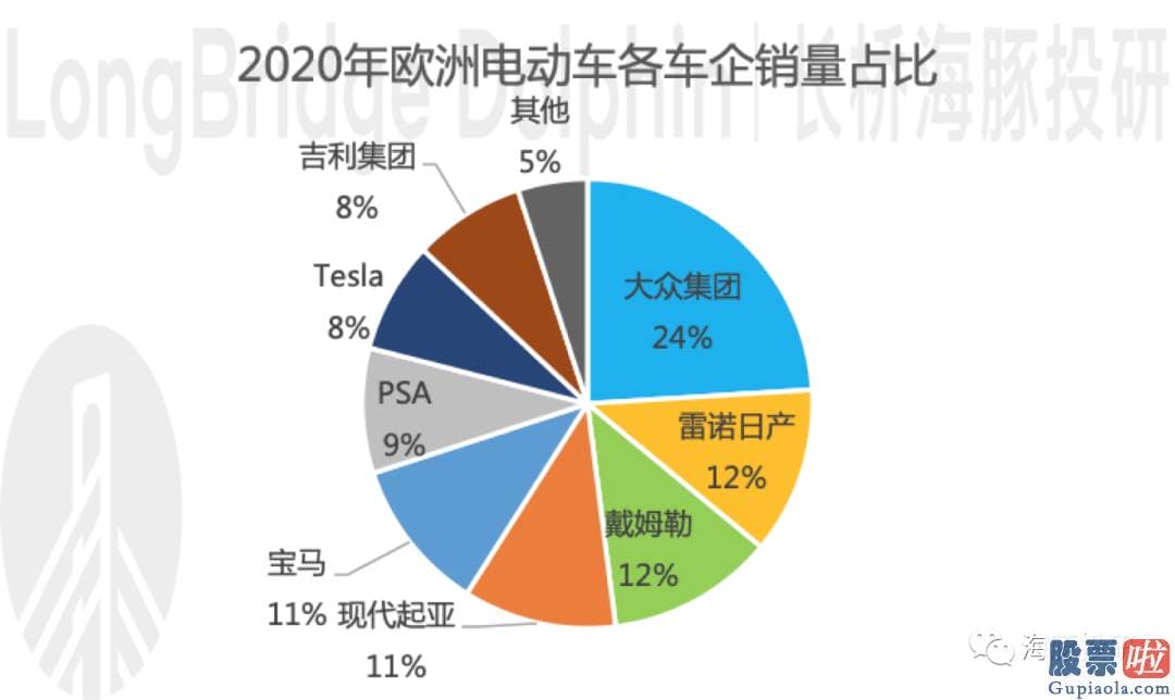 26日美股行情走势图 落到投资上