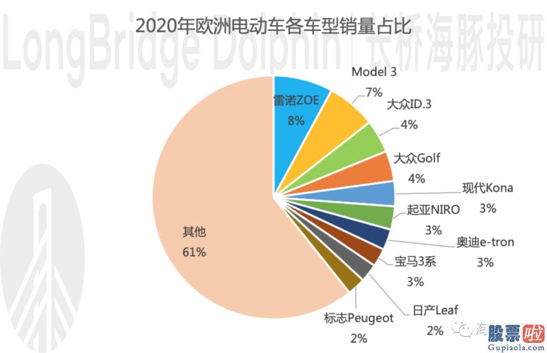 26日美股行情走势图 落到投资上