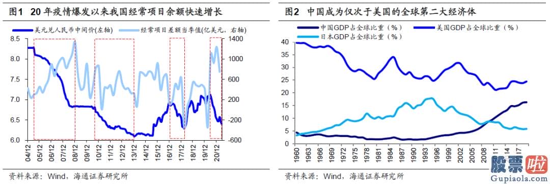 股市分析预测直播室：销售市场隐藏了向上突破的迹象