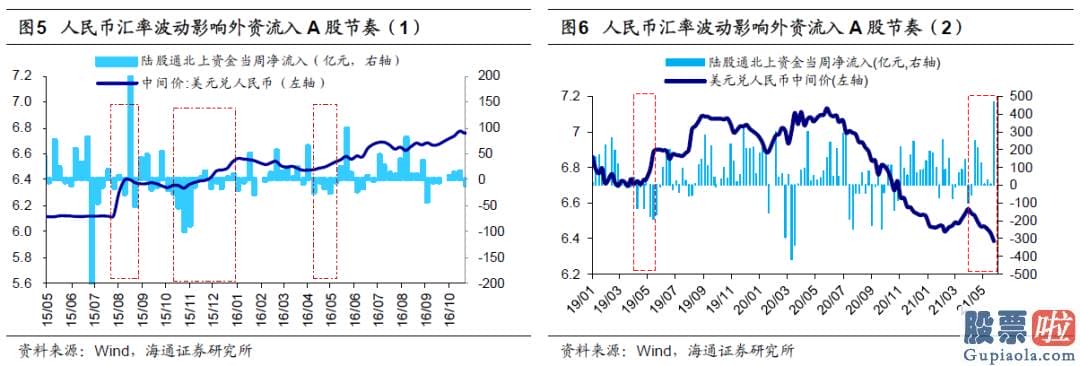 股市分析预测直播室：销售市场隐藏了向上突破的迹象