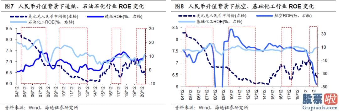 股市分析预测直播室：销售市场隐藏了向上突破的迹象