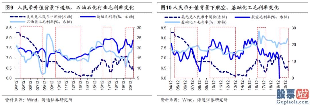 股市分析预测直播室：销售市场隐藏了向上突破的迹象