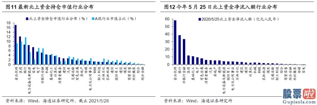 股市分析预测直播室：销售市场隐藏了向上突破的迹象