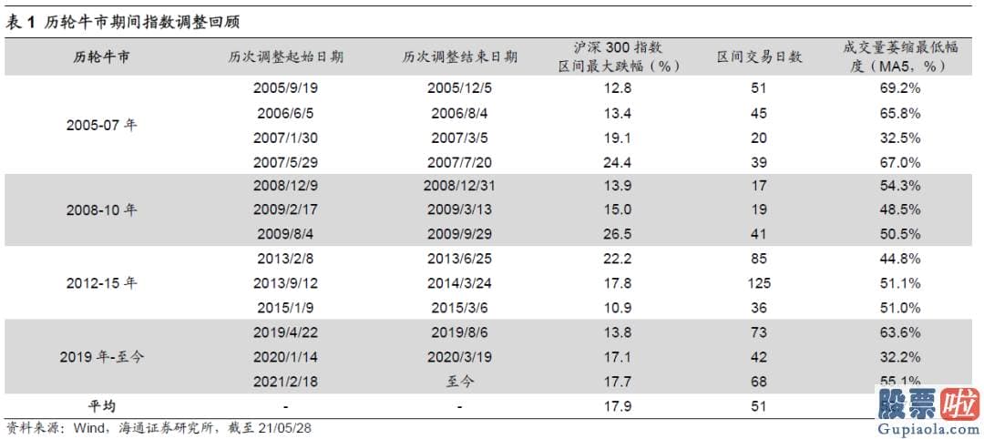 股市分析预测直播室：销售市场隐藏了向上突破的迹象