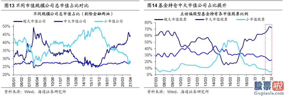 股市分析预测直播室：销售市场隐藏了向上突破的迹象