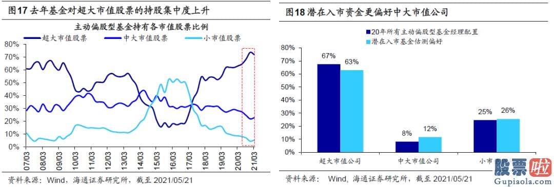 股市分析预测直播室：销售市场隐藏了向上突破的迹象