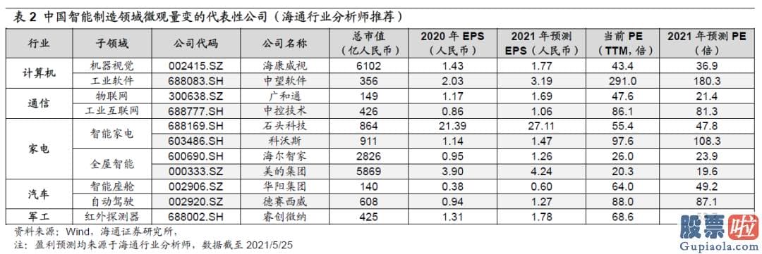 股市分析预测直播室：销售市场隐藏了向上突破的迹象