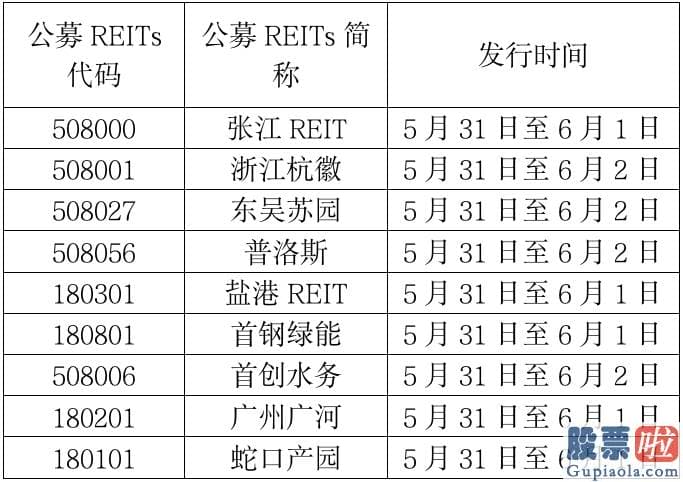 今日股市预测分析图：加强金融监管合作