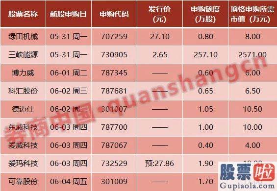 今日股市预测分析图：加强金融监管合作