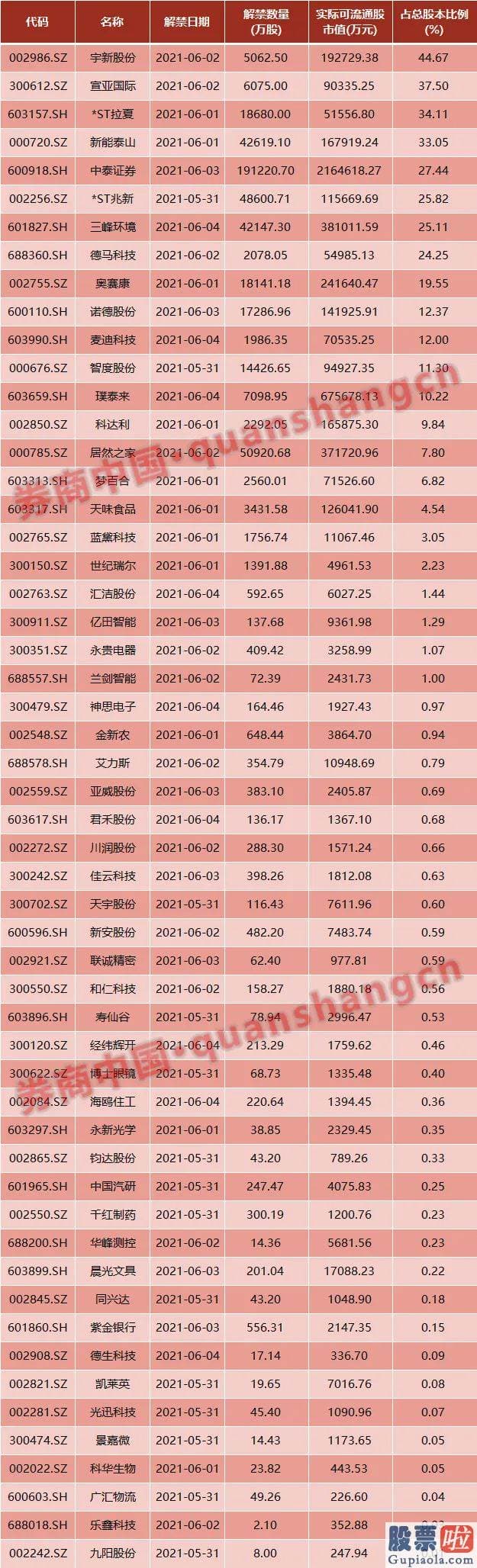 今日股市预测分析图：加强金融监管合作