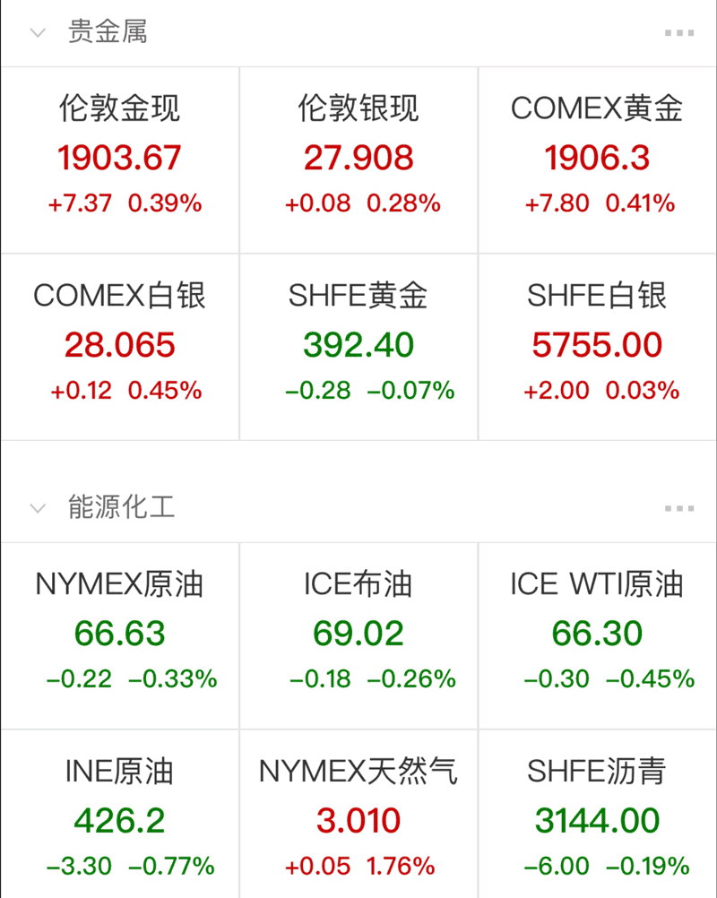 投资美股开户-比去年大幅增加